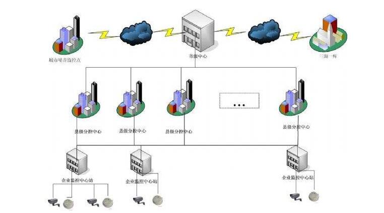 監控系統.jpg 監控系統.jpg