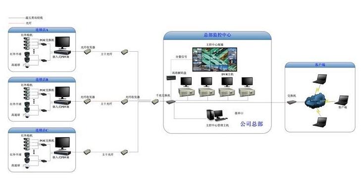 安防監控系統.jpg 安防監控系統.jpg